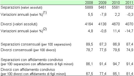 Dati separazioni e divorzi 2008-2011con percentuali consensuali e per affidamento figli