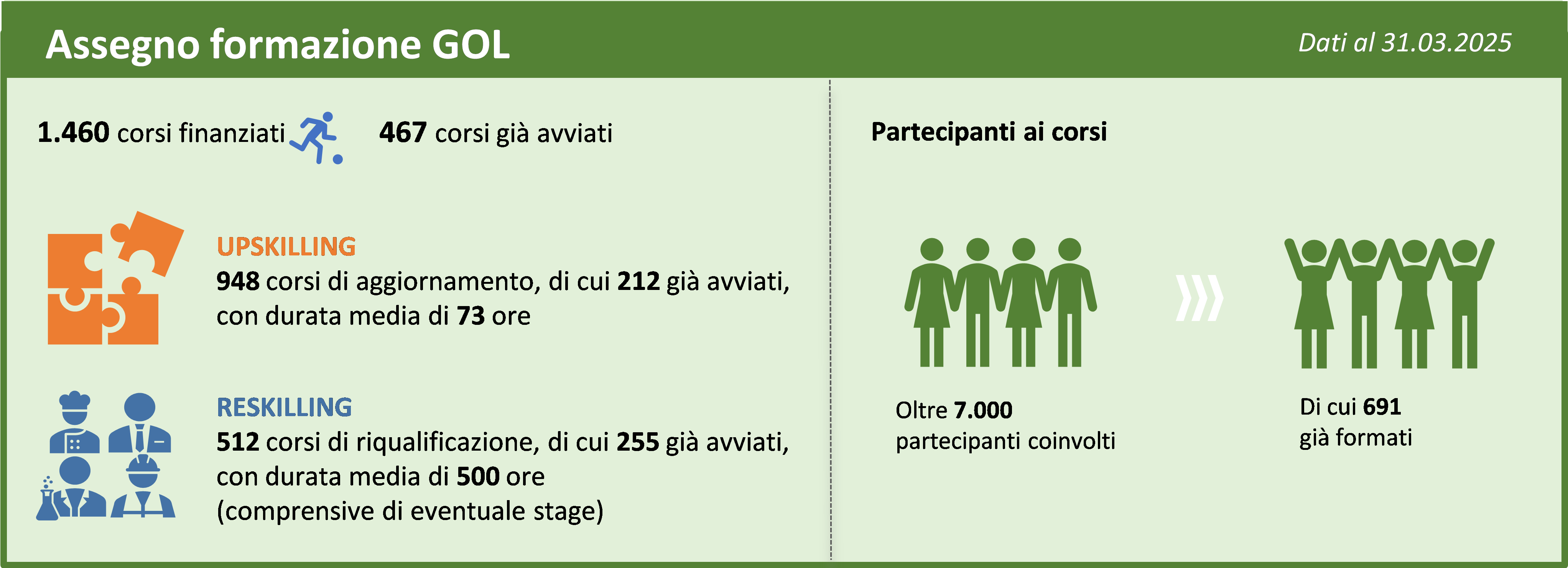 Assegno GOL marzo