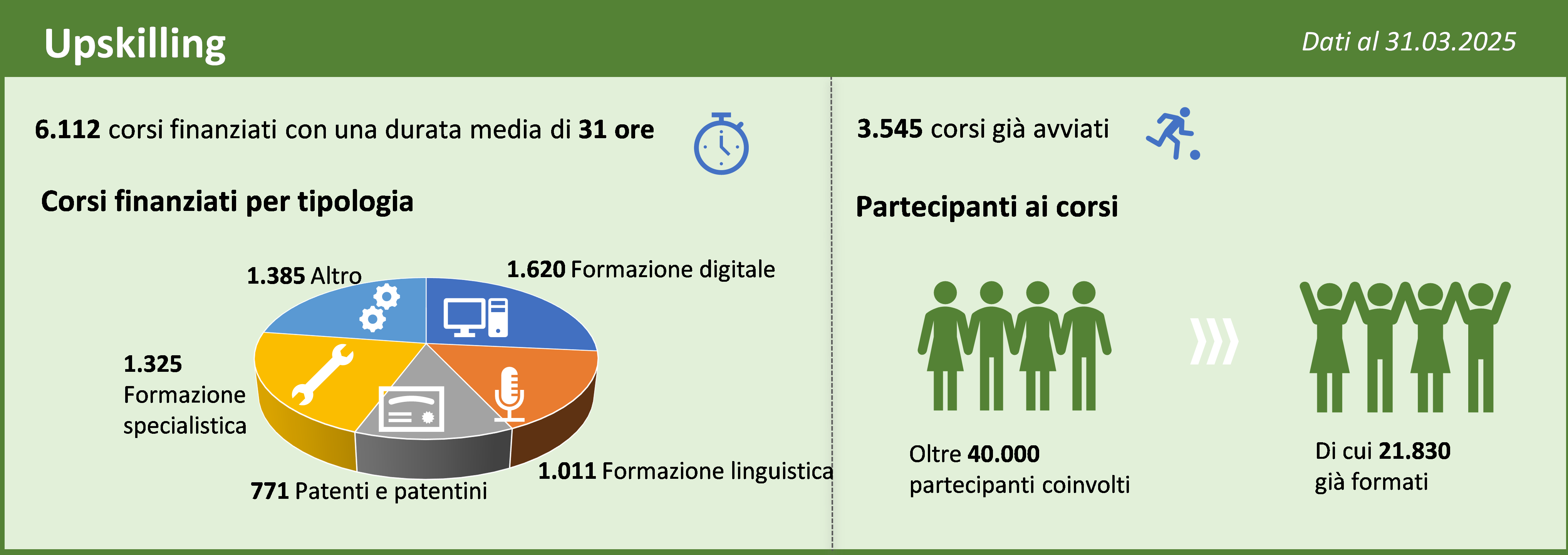 Upskilling marzo
